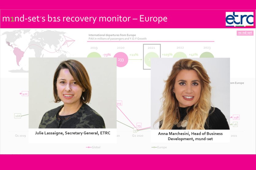 ETRC Q2 recovery monitor highlights the importance of consumer communications