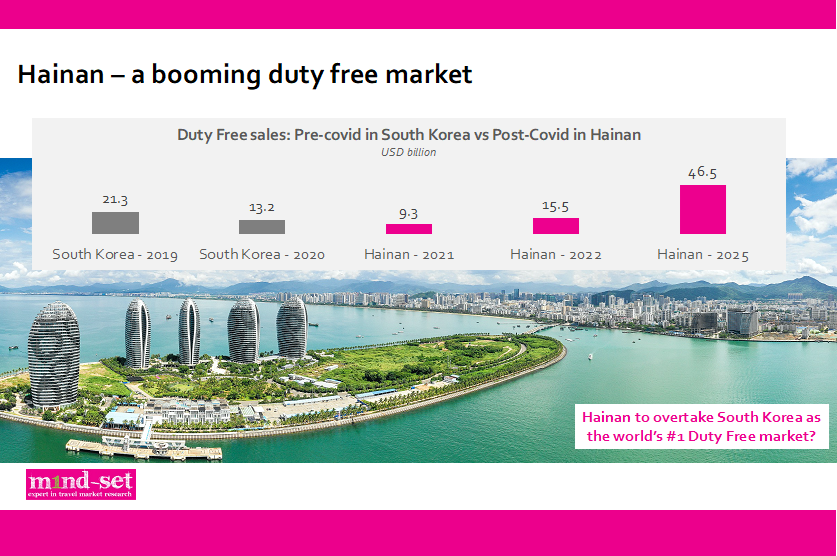 m1nd-set research unveils Hainan potential and opportunities