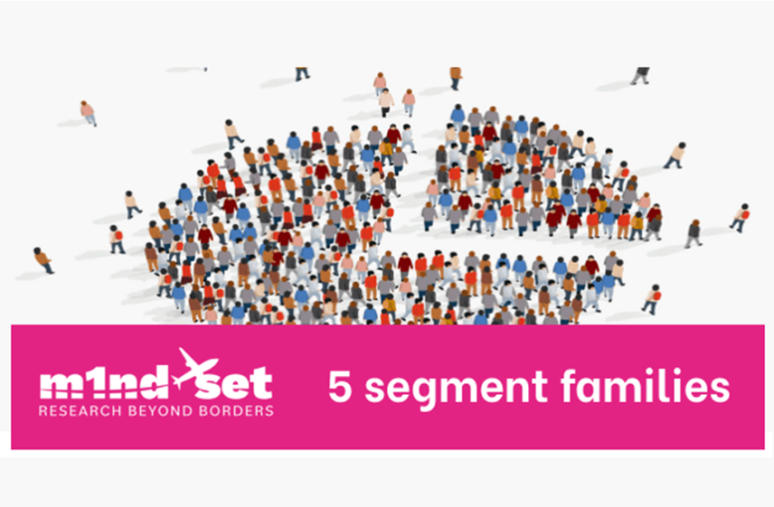 m1nd-set identifies 5 customer segments in travel retail post pandemic