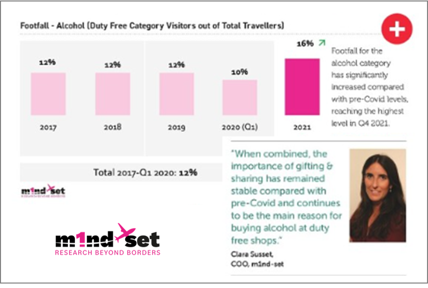 Wine, Spirits & Beer: m1nd-set insights