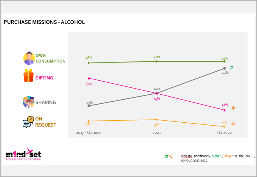 What are the key trends in global travel retail? Focus on Alcohol