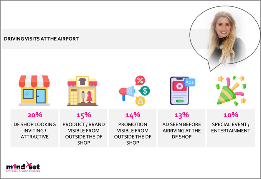 m1nd-set research reveals top influencers in the GTR customer journey