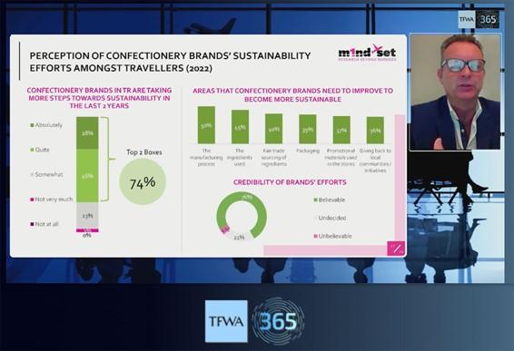 m1nd-set contributes to TFWA Confectionery webinar
