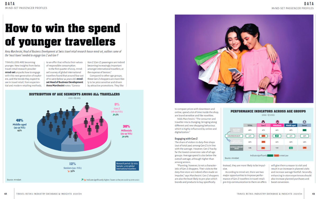 How to win the spend over younger travellers