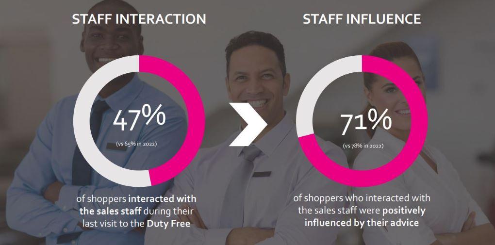 DFWC 2023 KPI Monitor – changes in touchpoints